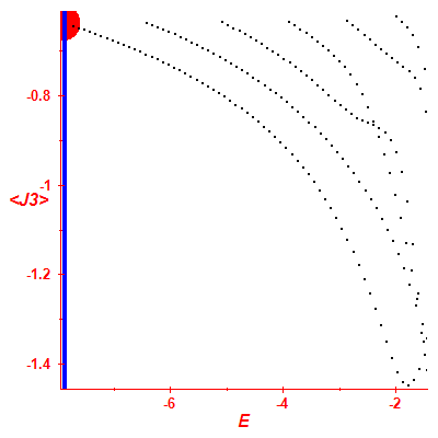 Peres lattice <J3>